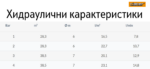 5422-Prskalka-so-kolec-turbospike-hidraulicni-specifikacii